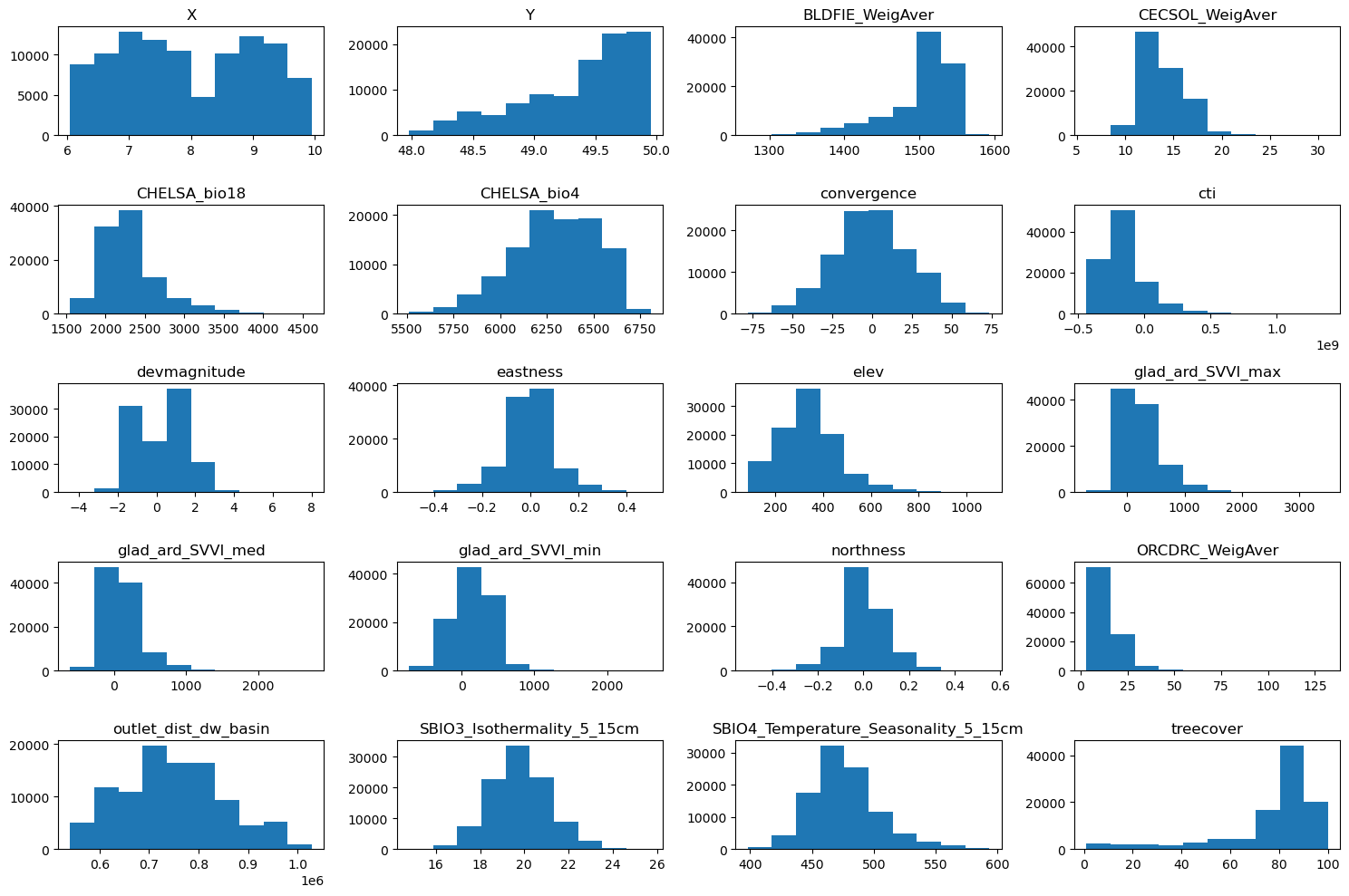../_images/CASESTUDY_Tree_Height_06Perceptron_complete_2024_7_1.png