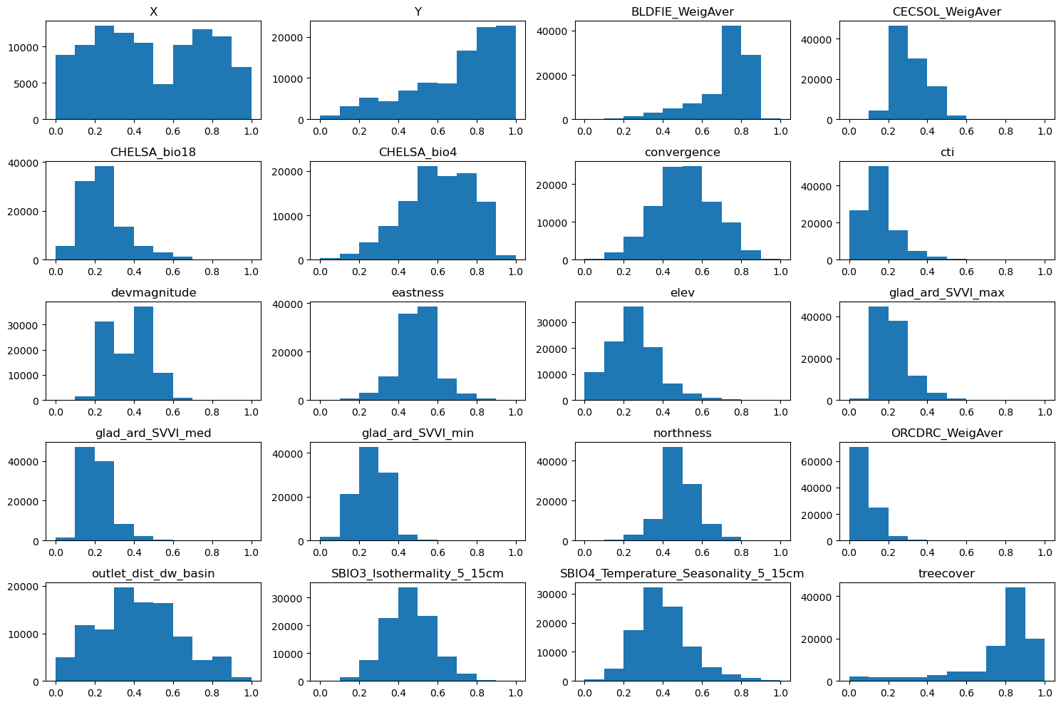 ../_images/CASESTUDY_Tree_Height_06Perceptron_complete_2024_9_1.png