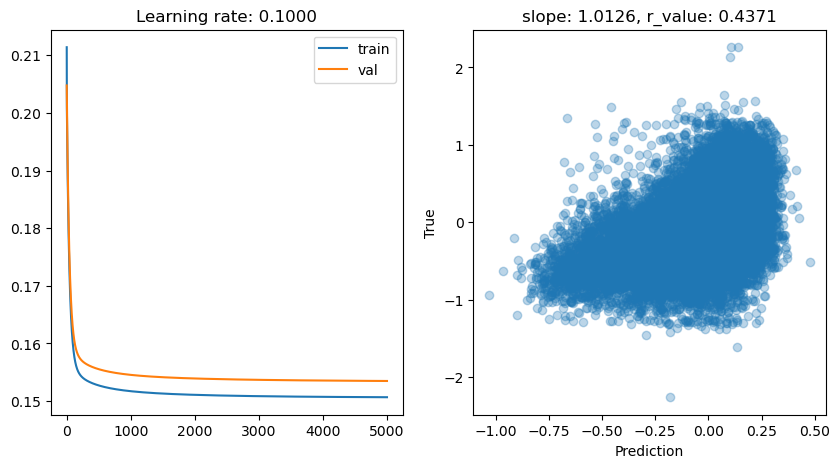 ../_images/CASESTUDY_Tree_Height_06Perceptron_complete_2025_11_3.png