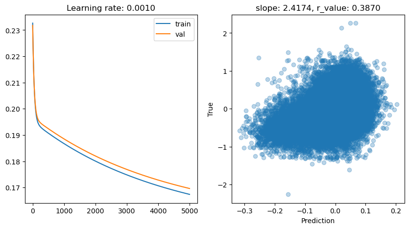 ../_images/CASESTUDY_Tree_Height_06Perceptron_complete_2025_11_9.png