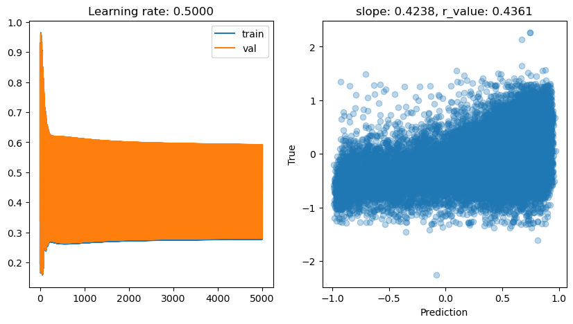 ../_images/CASESTUDY_Tree_Height_06Perceptron_complete_2025_13_1.png