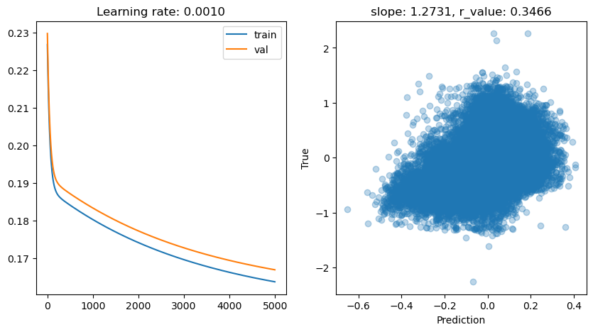 ../_images/CASESTUDY_Tree_Height_06Perceptron_complete_2025_13_9.png