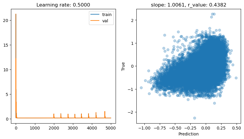 ../_images/CASESTUDY_Tree_Height_06Perceptron_complete_2025_16_1.png