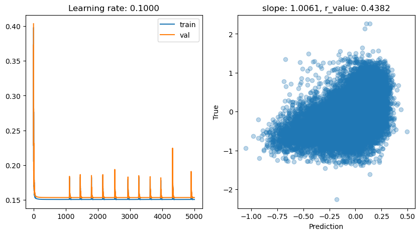 ../_images/CASESTUDY_Tree_Height_06Perceptron_complete_2025_16_3.png