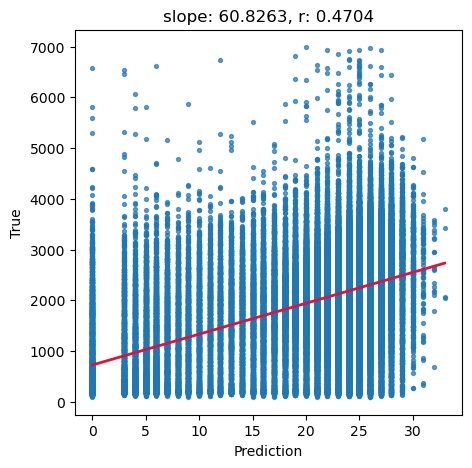 ../_images/CASESTUDY_Tree_Height_06Perceptron_complete_2025_4_0.png