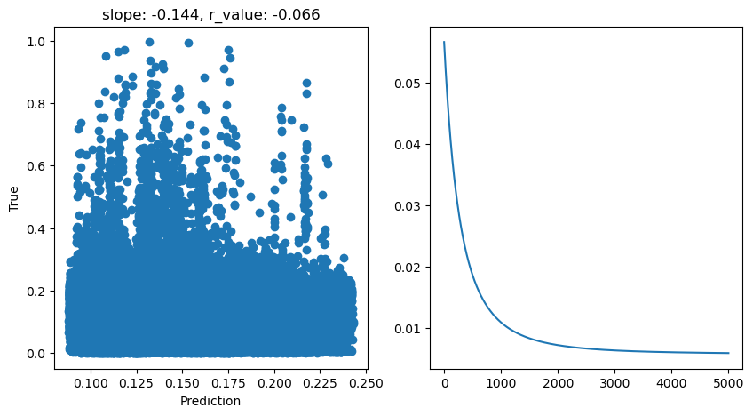 ../_images/CASESTUDY_Tree_Height_06Perceptron_pred_2023_17_1.png