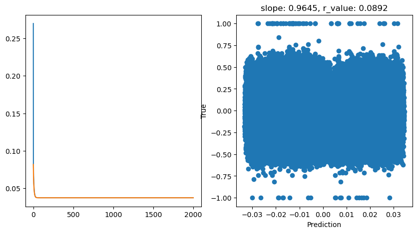 ../_images/CASESTUDY_Tree_Height_06Perceptron_pred_2023_23_1.png