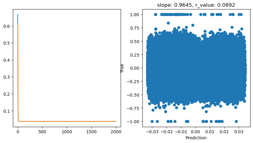 ../_images/CASESTUDY_Tree_Height_06Perceptron_pred_2023_23_3.png