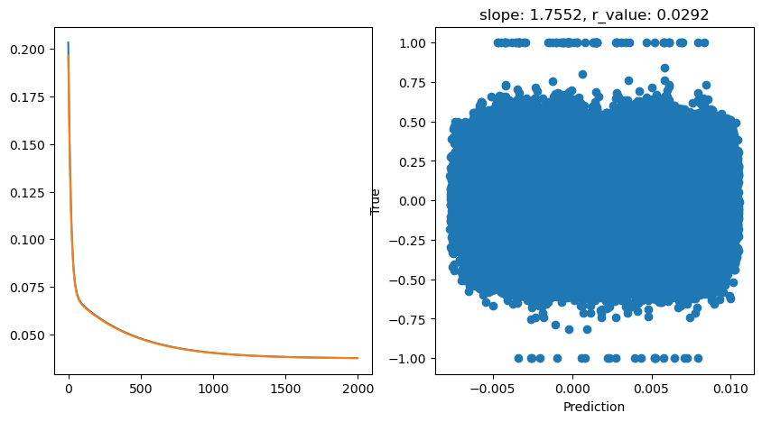 ../_images/CASESTUDY_Tree_Height_06Perceptron_pred_2023_23_5.png