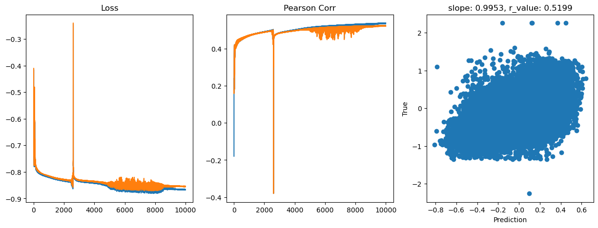 ../_images/CASESTUDY_Tree_Height_07FeedForward_Networks_2024_15_1.png