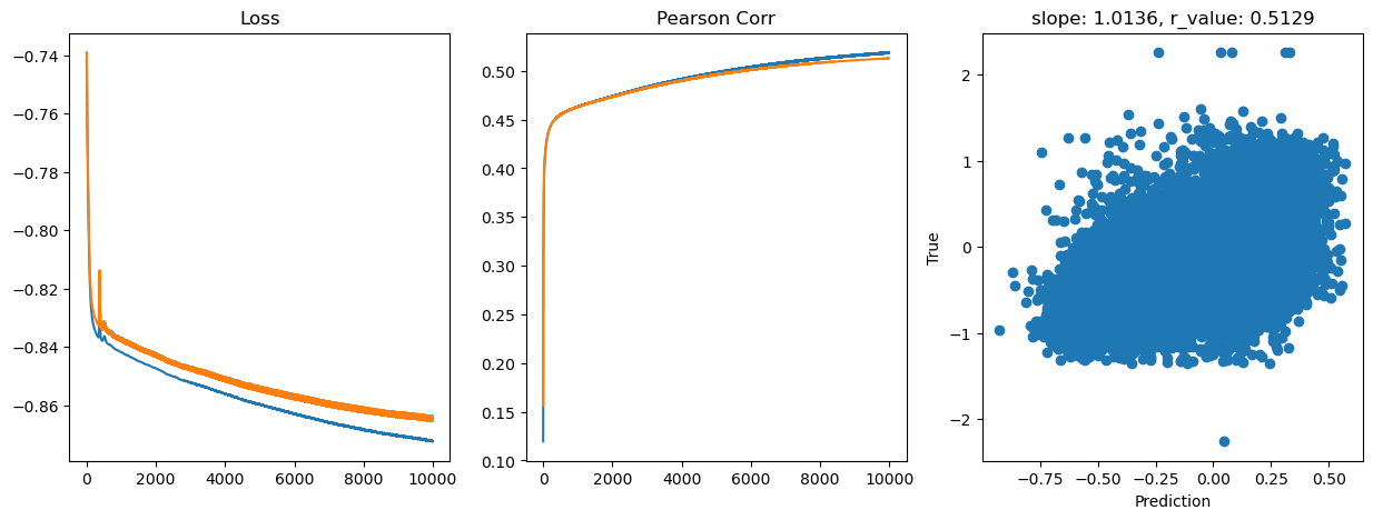 ../_images/CASESTUDY_Tree_Height_07FeedForward_Networks_2024_15_15.png