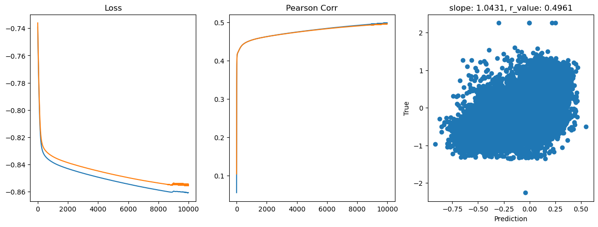 ../_images/CASESTUDY_Tree_Height_07FeedForward_Networks_2024_15_19.png