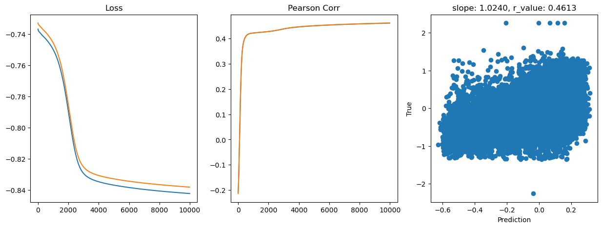 ../_images/CASESTUDY_Tree_Height_07FeedForward_Networks_2024_17_17.png