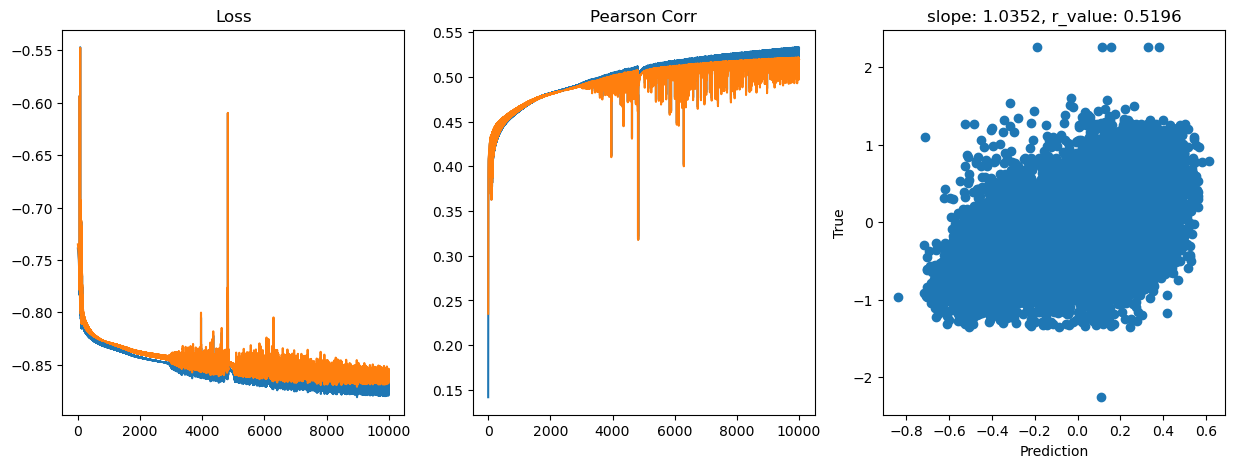../_images/CASESTUDY_Tree_Height_07FeedForward_Networks_2024_17_3.png