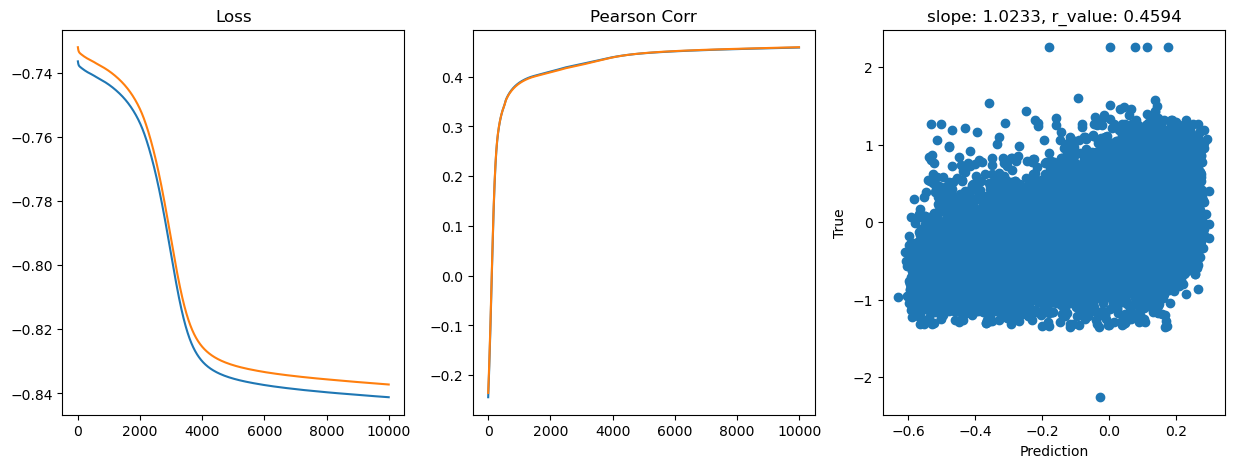 ../_images/CASESTUDY_Tree_Height_07FeedForward_Networks_2024_17_7.png