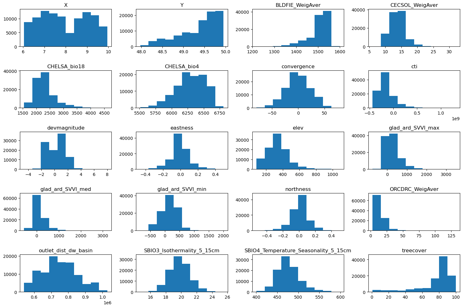 ../_images/CASESTUDY_Tree_Height_07FeedForward_Networks_2024_9_1.png