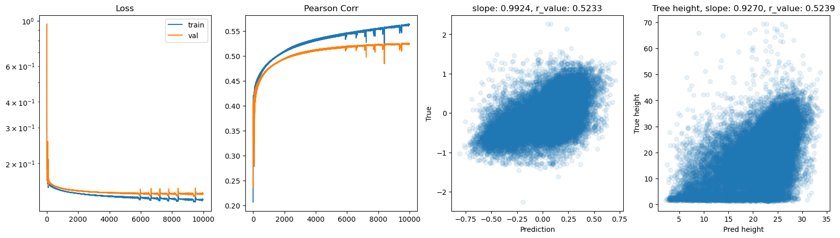 ../_images/CASESTUDY_Tree_Height_07FeedForward_Networks_2025_12_19.png
