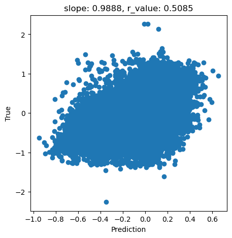 ../_images/CASESTUDY_Tree_Height_07FeedForward_Networks_2025_19_1.png