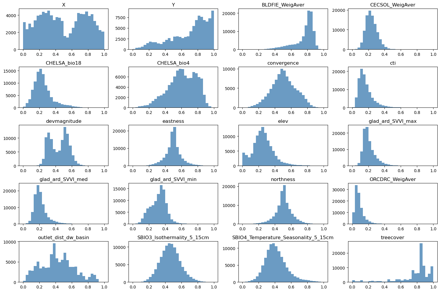 ../_images/CASESTUDY_Tree_Height_07FeedForward_Networks_2025_9_1.png