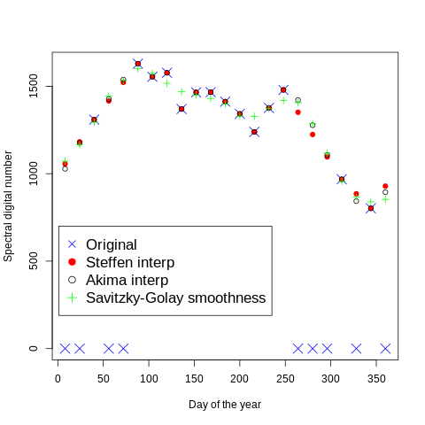 ../_images/CASESTUDY_temporal_interpolation_38_0.png