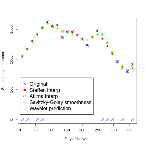 ../_images/CASESTUDY_temporal_interpolation_44_0.png