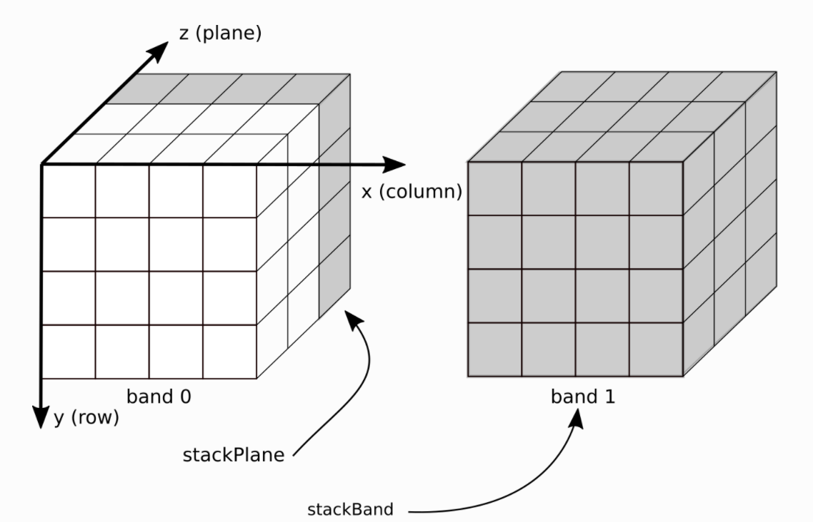 ../_images/PKTOOLS_pyjeo_introduction2_28_0.png