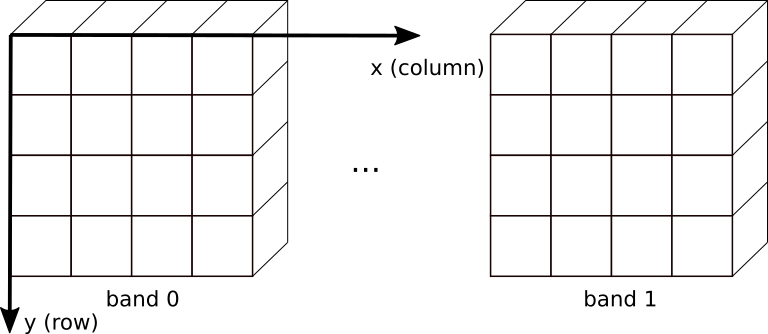 ../_images/PKTOOLS_pyjeo_introduction2_65_0.png