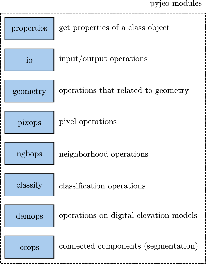 ../_images/PKTOOLS_pyjeo_introduction2_7_0.png