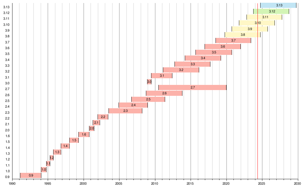 ../_images/PYTHON_PythonEnvs_3_0.png