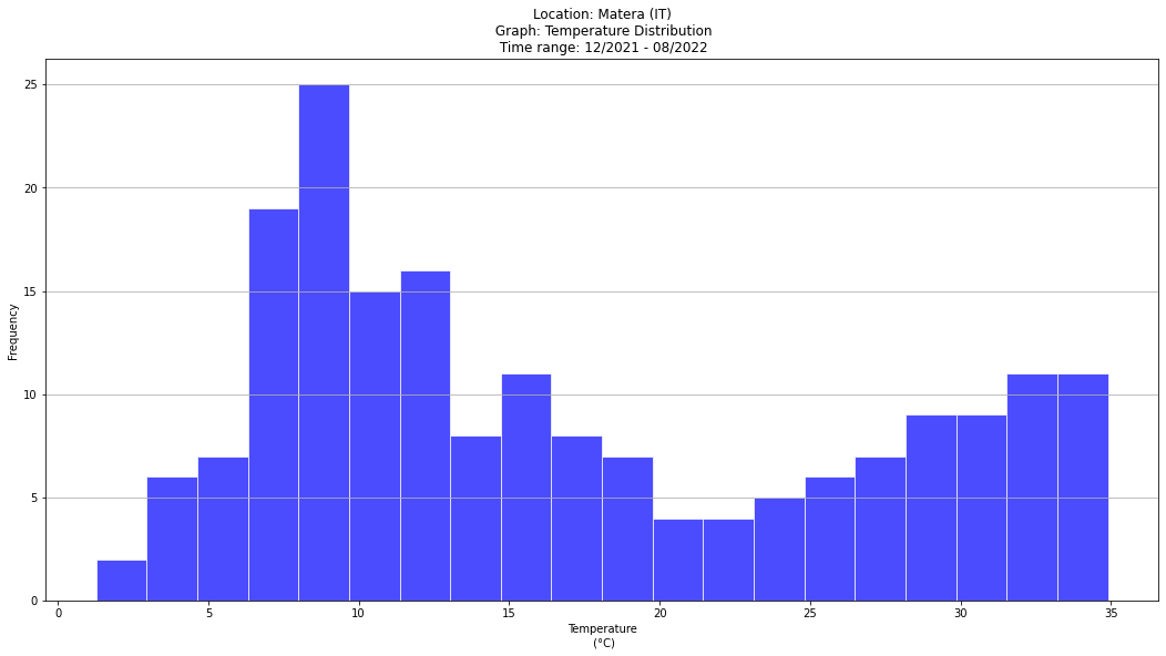 ../_images/PYTHON_Python_geospatial_data_analysis_SM_17_0.png