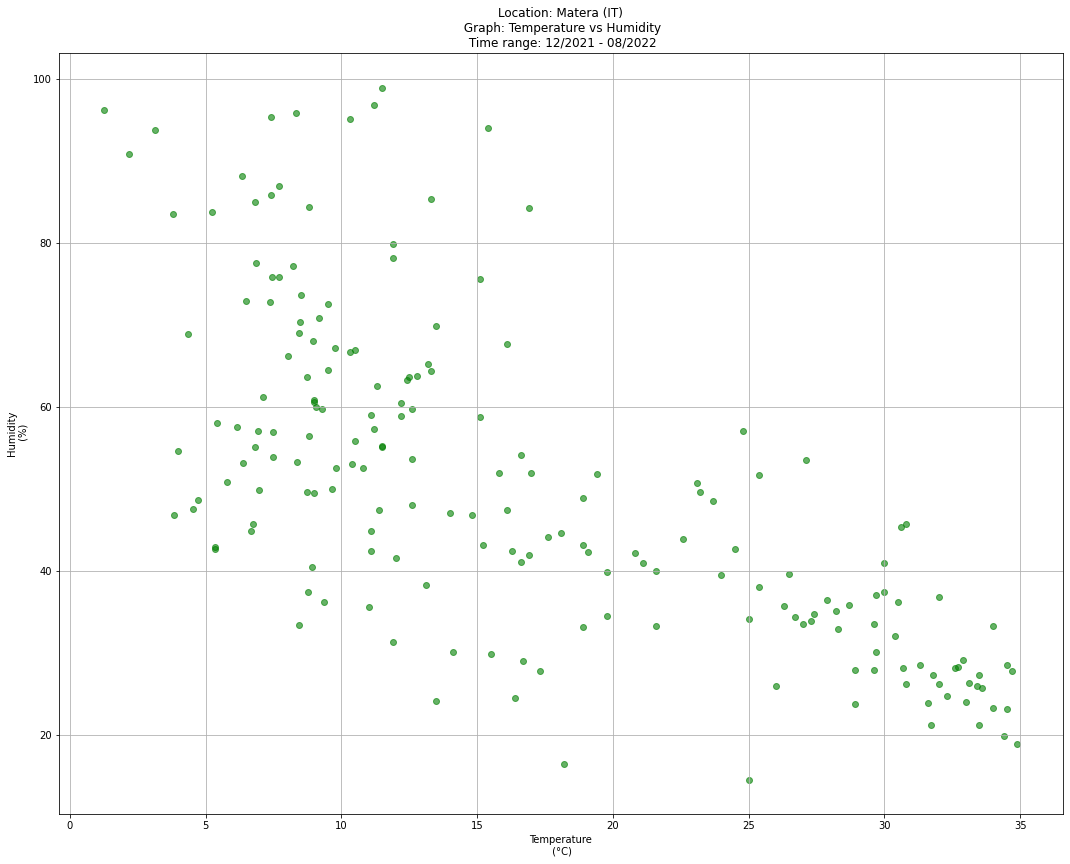 ../_images/PYTHON_Python_geospatial_data_analysis_SM_19_0.png