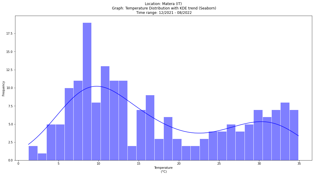 ../_images/PYTHON_Python_geospatial_data_analysis_SM_21_0.png
