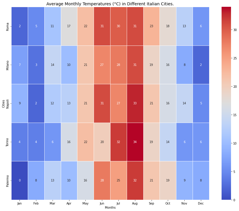 ../_images/PYTHON_Python_geospatial_data_analysis_SM_25_0.png