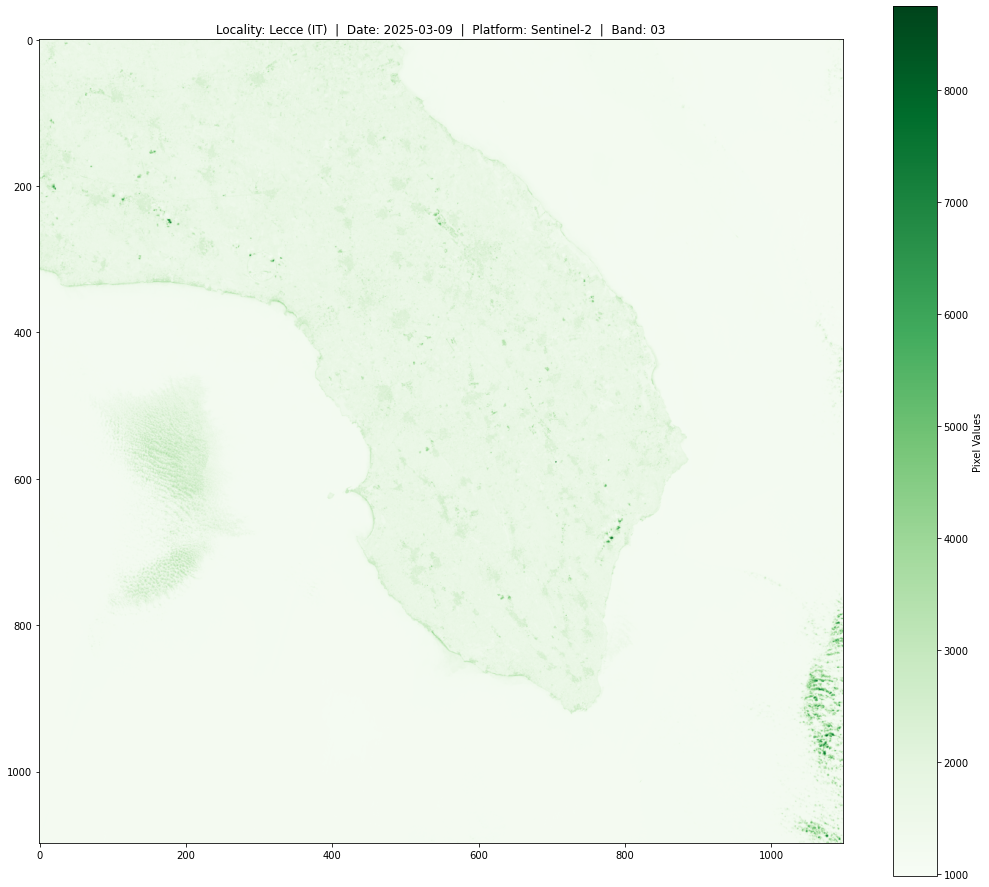 ../_images/PYTHON_Python_geospatial_data_analysis_SM_31_1.png