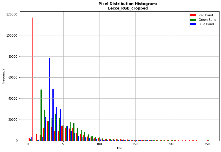 ../_images/PYTHON_Python_geospatial_data_analysis_SM_43_0.png