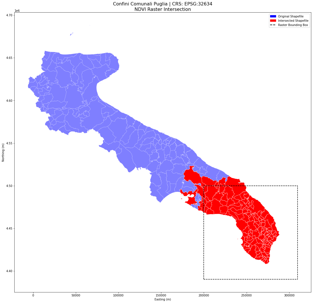 ../_images/PYTHON_Python_geospatial_data_analysis_SM_62_0.png