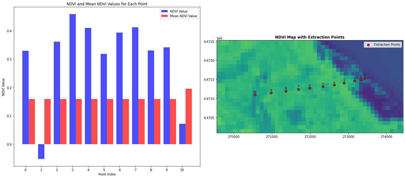 ../_images/PYTHON_Python_geospatial_data_analysis_SM_75_0.png