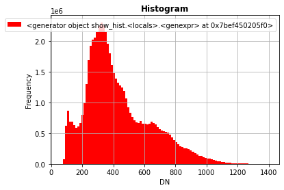 ../_images/PYTHON_RasterIO_Intro_39_0.png