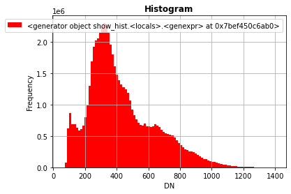 ../_images/PYTHON_RasterIO_Intro_41_0.png