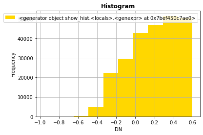 ../_images/PYTHON_RasterIO_Intro_60_0.png