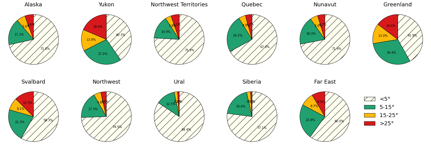 ../../_images/STUDENTSPROJECTS_Proj_2021_SW_Hamm_Alexandra_final_project_9_2.png