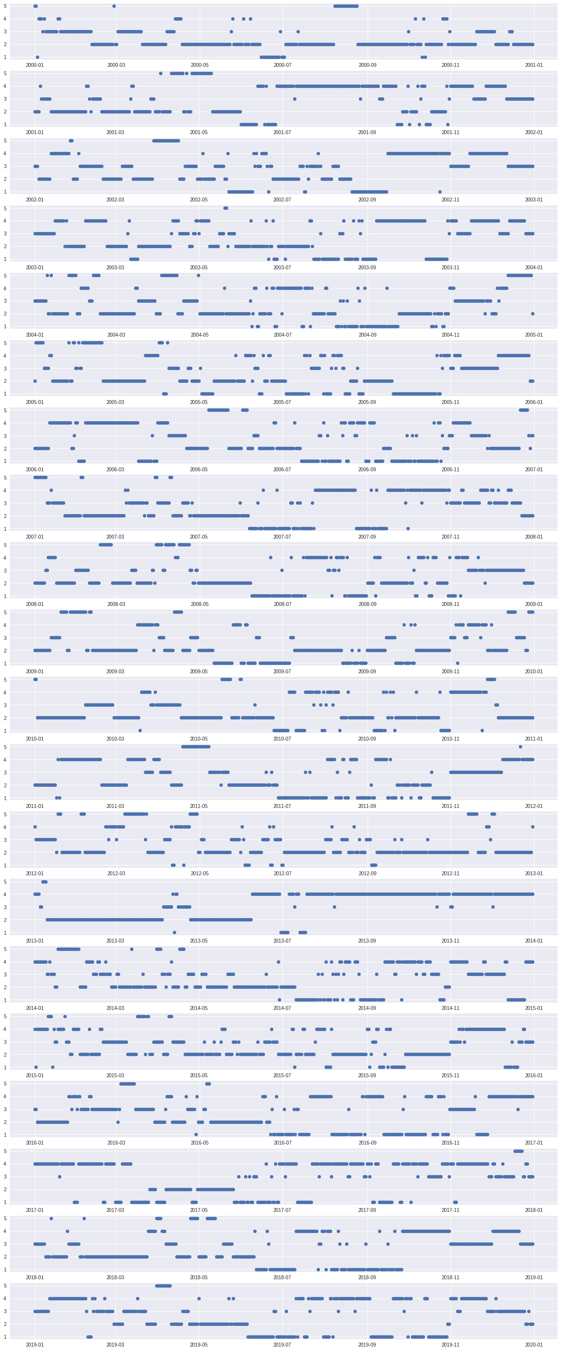 ../../_images/STUDENTSPROJECTS_Proj_2021_SW_Jacopo_Cantoni_SeasonAnalisis_22_0.png
