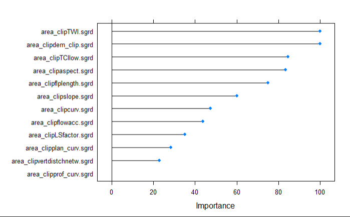 ../../_images/STUDENTSPROJECTS_Proj_2021_SW_Julia_Wagner_Geocomputation_16_0.png