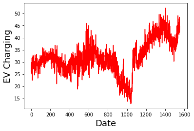 ../../_images/STUDENTSPROJECTS_Proj_2022_Matera_Clustering_Electric_Vehicle_Charging_Pattern_with_DTW_and_EV_Charging_energy_demand_Prediction_with_LSTM_Hyeyoung_Sim_34_0.png