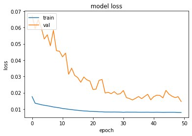 ../../_images/STUDENTSPROJECTS_Proj_2022_Matera_Clustering_Electric_Vehicle_Charging_Pattern_with_DTW_and_EV_Charging_energy_demand_Prediction_with_LSTM_Hyeyoung_Sim_40_0.png