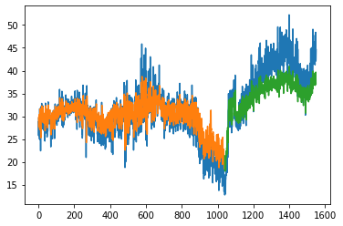 ../../_images/STUDENTSPROJECTS_Proj_2022_Matera_Clustering_Electric_Vehicle_Charging_Pattern_with_DTW_and_EV_Charging_energy_demand_Prediction_with_LSTM_Hyeyoung_Sim_42_0.png