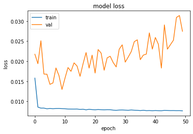 ../../_images/STUDENTSPROJECTS_Proj_2022_Matera_Clustering_Electric_Vehicle_Charging_Pattern_with_DTW_and_EV_Charging_energy_demand_Prediction_with_LSTM_Hyeyoung_Sim_44_0.png