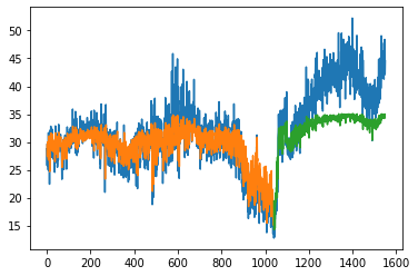 ../../_images/STUDENTSPROJECTS_Proj_2022_Matera_Clustering_Electric_Vehicle_Charging_Pattern_with_DTW_and_EV_Charging_energy_demand_Prediction_with_LSTM_Hyeyoung_Sim_46_0.png