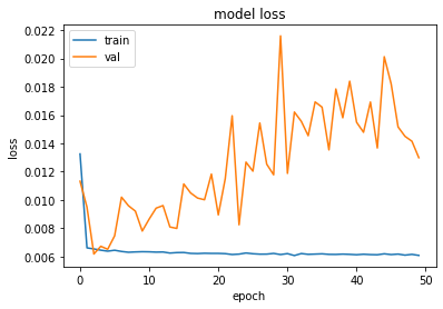../../_images/STUDENTSPROJECTS_Proj_2022_Matera_Clustering_Electric_Vehicle_Charging_Pattern_with_DTW_and_EV_Charging_energy_demand_Prediction_with_LSTM_Hyeyoung_Sim_50_0.png
