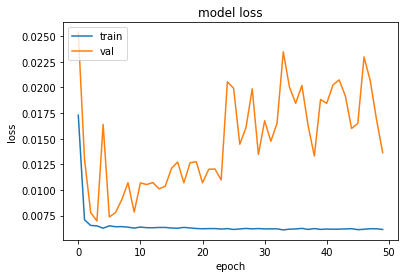 ../../_images/STUDENTSPROJECTS_Proj_2022_Matera_Clustering_Electric_Vehicle_Charging_Pattern_with_DTW_and_EV_Charging_energy_demand_Prediction_with_LSTM_Hyeyoung_Sim_54_0.png